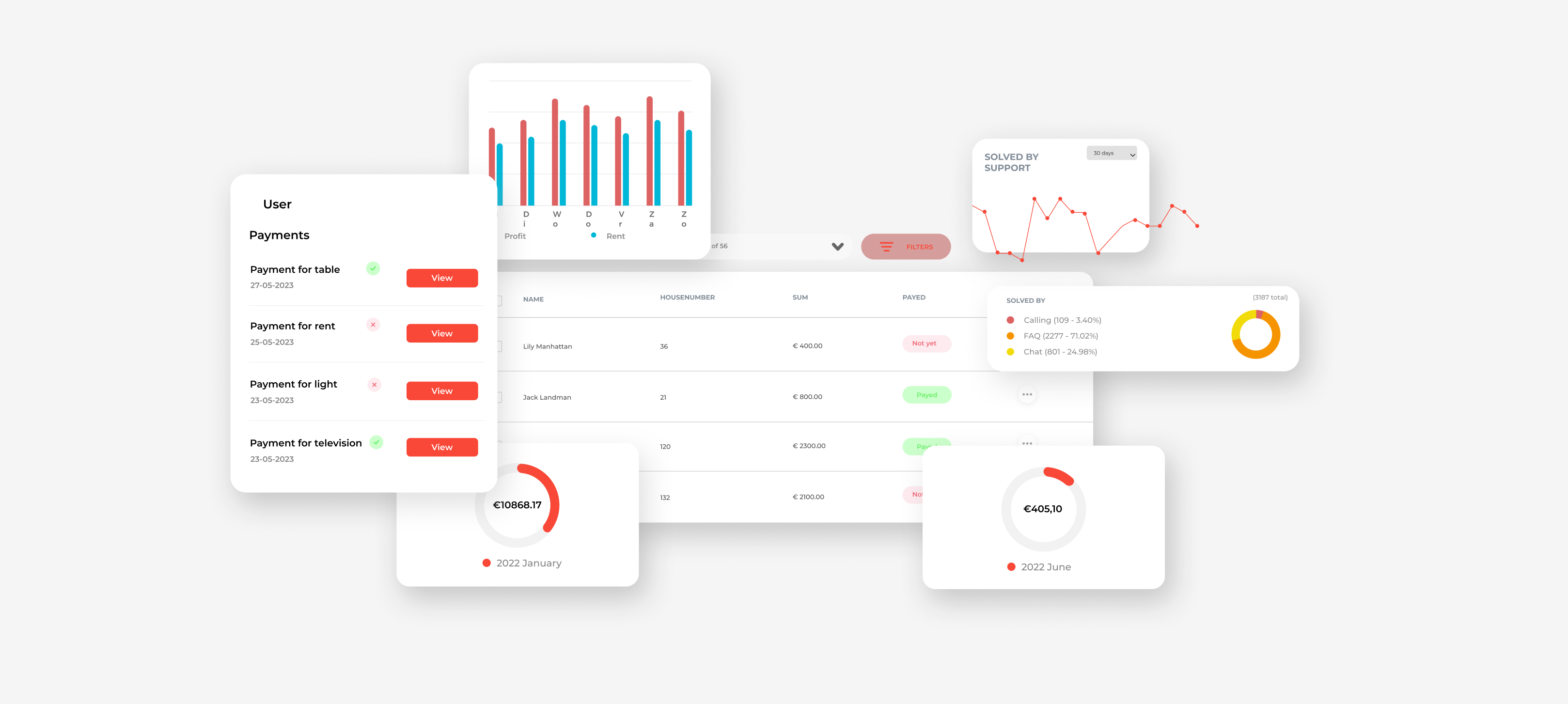 res finance